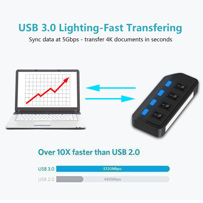 ฮับ3.0 USB 4พอร์ต5Gbps อะแดปเต - Laptop Accessories For Programmers บทวิจารณ์และราคา